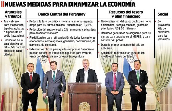Nuevas medidas de auxilio financiero impositivas y racionalización de gastos - Economía - ABC Color