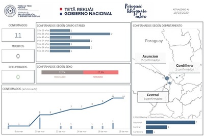 Salud Pública cuenta con apartado especial en su web sobre Covid-19 | .::Agencia IP::.