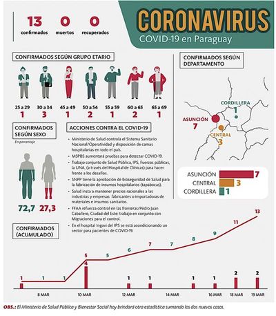 Cartera sanitaria toma el comando operativo y promete más camas UTI