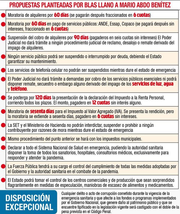 Senadores y Hacienda intentarán hoy consensuar las medidas anticrisis - Política - ABC Color