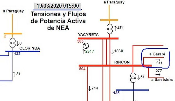 Argentina vendió ayer toda la energía cedida por ANDE - Economía - ABC Color