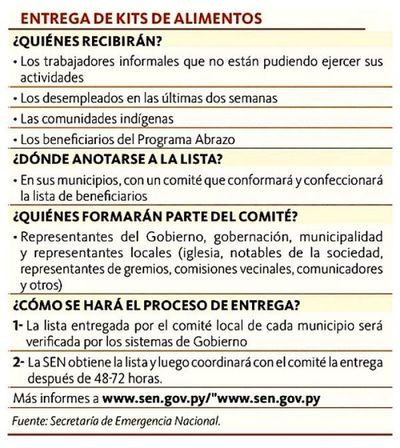 Una semana demoraría la SEN para entrega de alimentos
