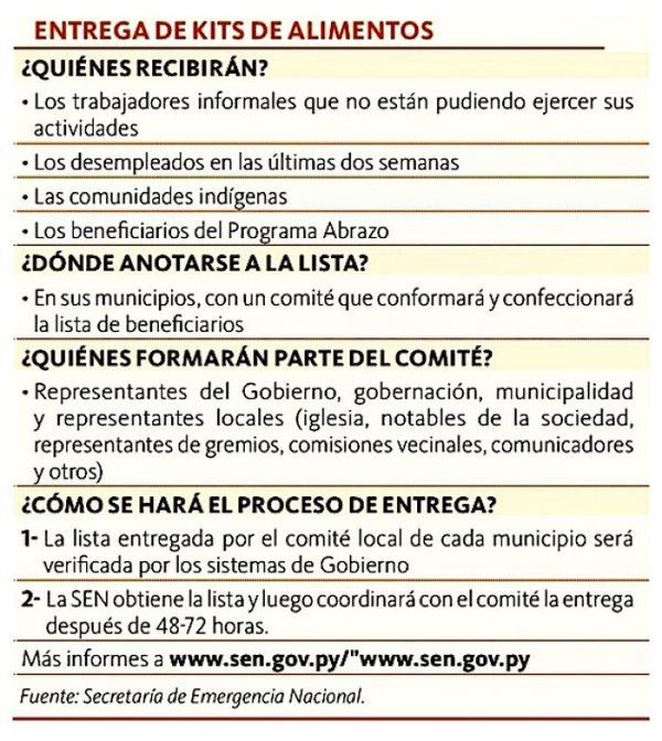 Una semana demoraría la SEN para entrega de alimentos
