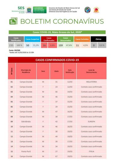 Confirman primer caso positivo de coronavirus en Ponta Porã - Nacionales - ABC Color