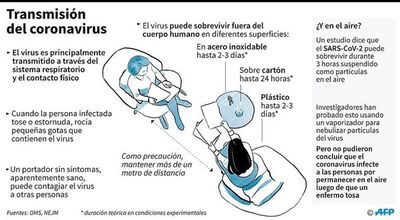 Mil millones de personas confinadas en el mundo por epidemia del covid - Internacionales - ABC Color