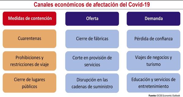 Covid-19: ¿una amenaza mundial? - Económico - ABC Color