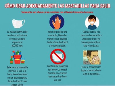 Tapabocas solo ante necesidad