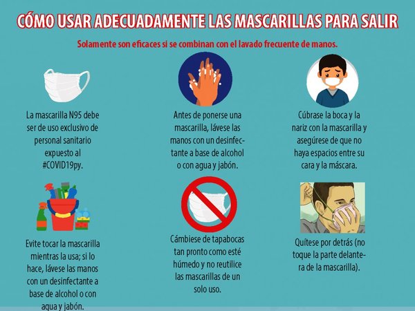 Tapabocas solo ante necesidad