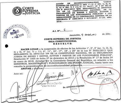 Bareiro no quería presentar DD.JJ. y ahora debe definir si se publican - Política - ABC Color