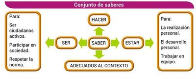 Sistema de evaluación (6) - Escolar - ABC Color