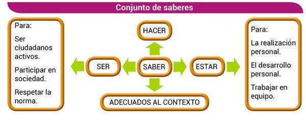 Sistema de evaluación (6) - Escolar - ABC Color