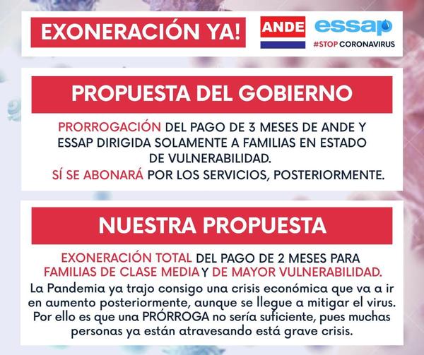 FENAES pide exoneración de deudas por dos meses - ADN Paraguayo