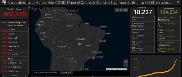 Covid-19 en el mundo: 407.485 contagiados y 18.227 muertos