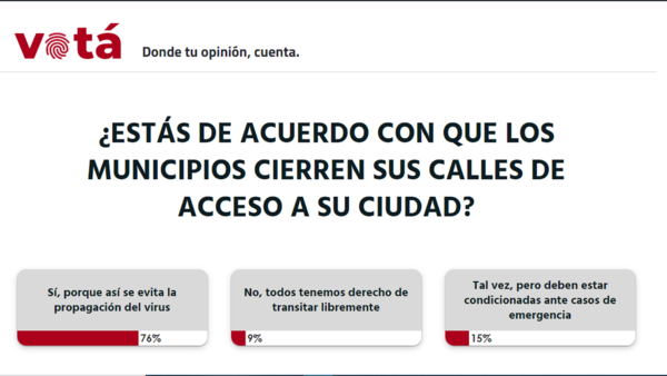 Lectores de LN apoyan cierre de acceso a sus ciudades