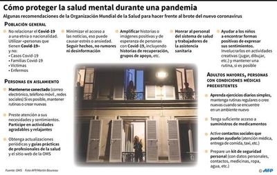 La OMS insta a no descuidar la salud mental y física de la población - Internacionales - ABC Color