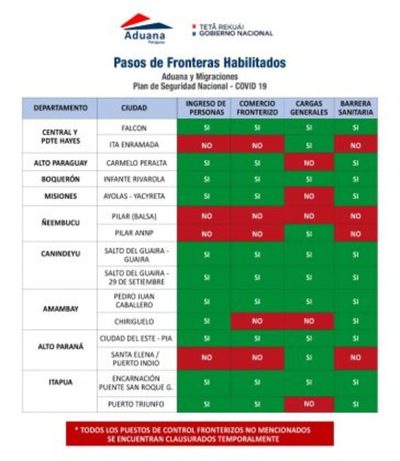 Comercio internacional sigue normalmente en los puestos aduaneros habilitados