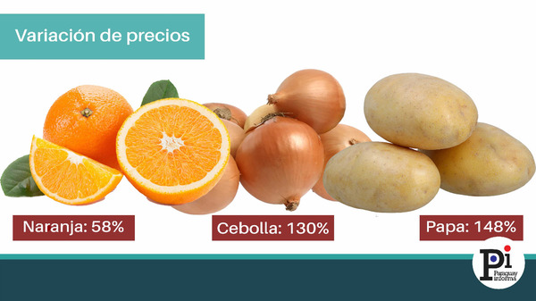 Precios de frutas y verduras se disparan con la crisis - Paraguay Informa