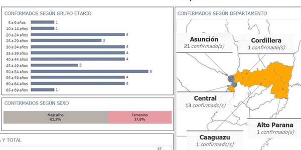 EL CORONAVIRUS YA SE EXPANDE A OTRAS ZONAS DEL INTERIOR DEL PAÍS