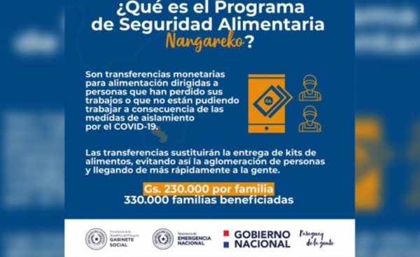 ¿Quiénes podrán acceder al Programa Ñangareko?