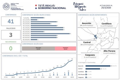 Coronavirus: Hay otro niño contagiado