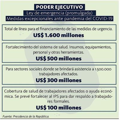 Ley de Emergencia ya está en vigencia