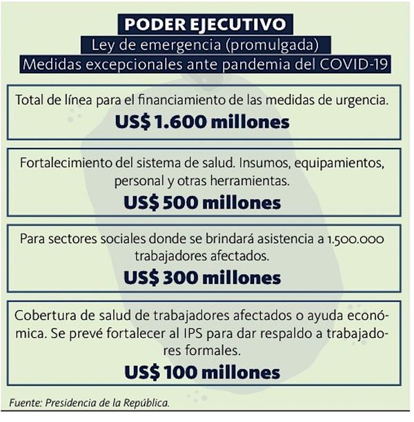 Ley de Emergencia ya está en vigencia
