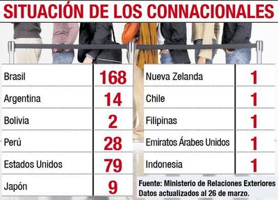 Primera muerte en EE.UU. y 300 varados en el exterior - Política - ABC Color