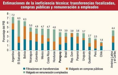 Esperaban más esfuerzo público por emergencia, dicen analistas - Economía - ABC Color