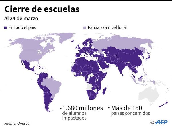 Unesco lanza coalición para asegurar la educación durante la pandemia - Internacionales - ABC Color
