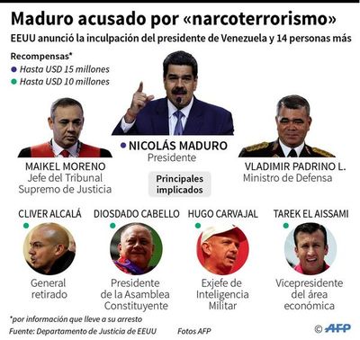 EE.UU. presenta cargos contra Maduro y ofrece recompensa de US$ 15 millones - Internacionales - ABC Color