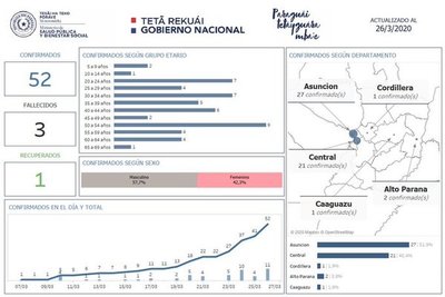 Primer paciente recuperado por Covid-19 en Paraguay - .::RADIO NACIONAL::.