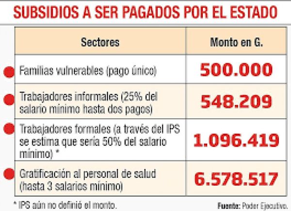 Ejecutivo define quiénes podrán cobrar el subsidio