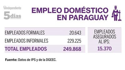 De 250 mil empleados domésticos, solo 15 mil tienen IPS