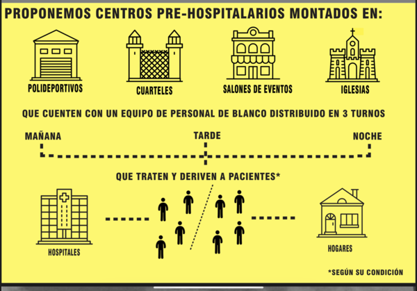 Docentes y alumnos de la FADA UNA proponen módulos pre-hospitalarios para mejor uso del dinero público