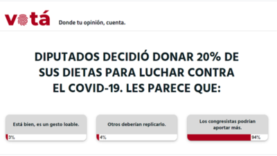 Congresistas podrían aportar más, según lectores