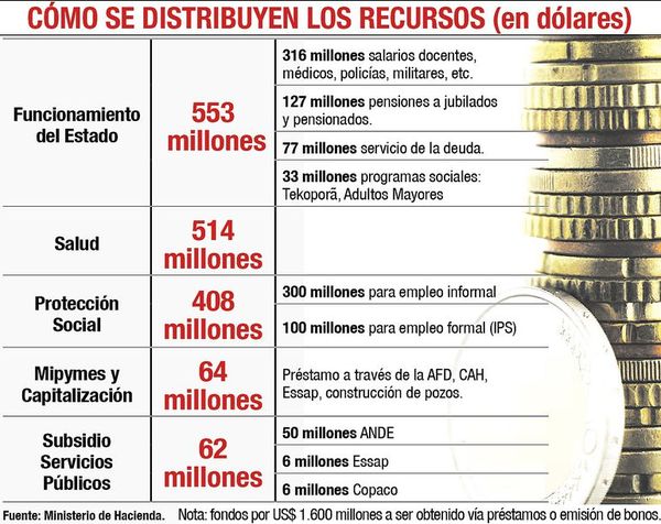 Las binacionales y el Poder Judicial presionan para mantener privilegios - Economía - ABC Color