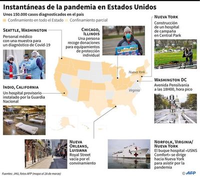 Estados Unidos eleva a 3.000 los fallecidos por nuevo coronavirus - Internacionales - ABC Color