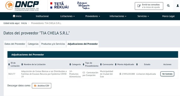 Intendente de CDE compro MERCADERIAS por US$ 500 mil de una DESPENSA de barrio