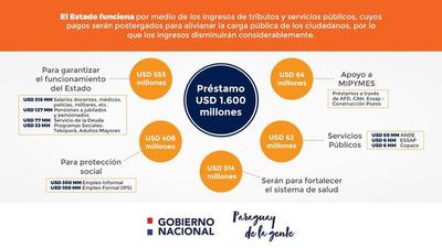 Estado dispone de US$ 920 millones para la salud y la protección social