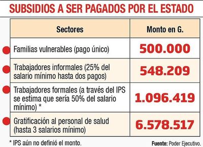 Fiscalía procesará a los “avivados” que quieran aprovecharse de los subsidios - Nacionales - ABC Color