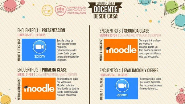 Más de 1.000 profesionales se capacitan gracias a “Docentes desde casa”