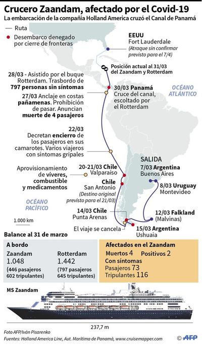 Buques deambulan por los mares - Internacionales - ABC Color