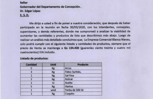 Empresa destinará más de 800 millones de guaraníes a gastos administrativos, para distribuir kits de víveres a escolares | Radio Regional 660 AM