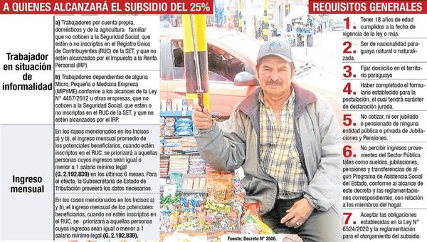 Priorizarán subsidio a aquellos con ingresos de hasta un salario mínimo - Economía - ABC Color