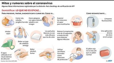 El planeta se acerca al millón de contagiados  por nuevo coronavirus - Internacionales - ABC Color