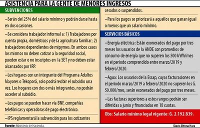 Colapsan los sistemas del Gobierno y se retrasan los planes de ayuda