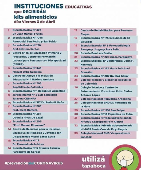 Kits de alimentos alcanzarán hoy a padres de 33 instituciones educativas de Asunción - ADN Paraguayo