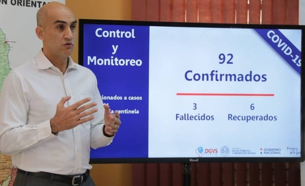 HOY / COVID-19: Mayoría de casos se concentra en Asunción y avanza en resto del país
