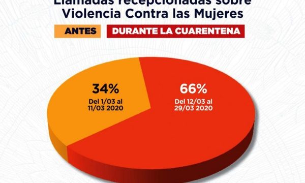 Implementan protocolo de protección ante aumento de violencia contra la mujer durante cuarentena – Diario TNPRESS