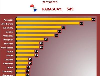 Carca de 600 personas  procesadas por no  quedarse en casa – Diario TNPRESS